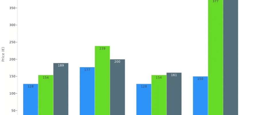 Airport Transfer Price Comparison 2025