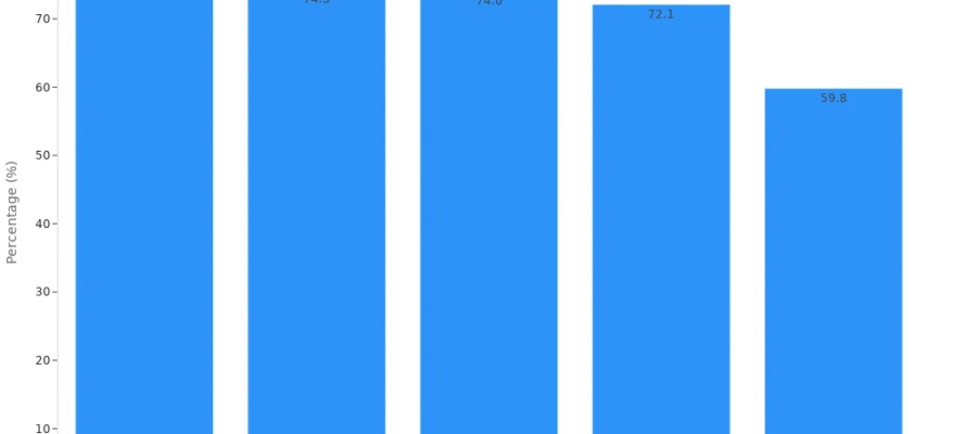 Benefits of Walking to the Airport