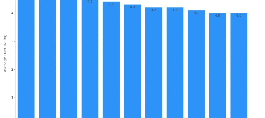 Top Airport Shuttle Ratings 2025
