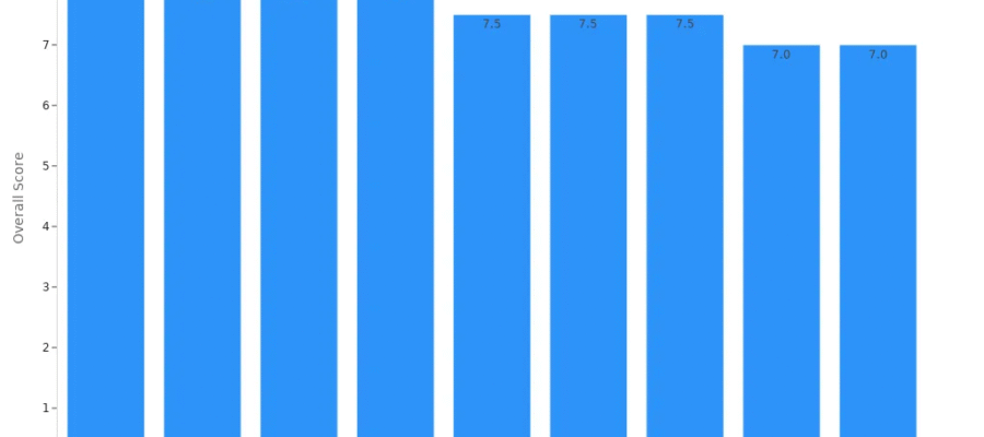 Top Airport Transfer Platforms