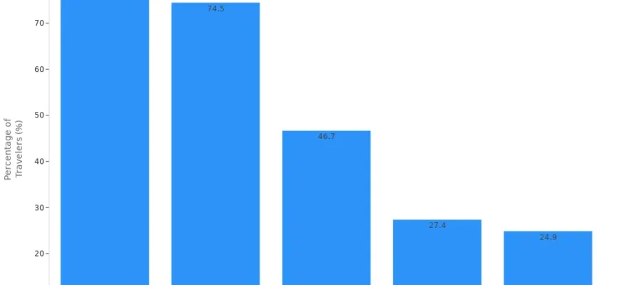 Top Benefits of Holiday Transfers